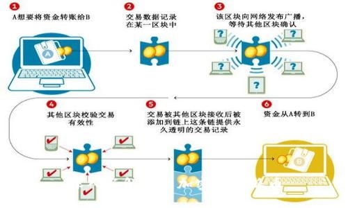 深入了解一手加密货币派币