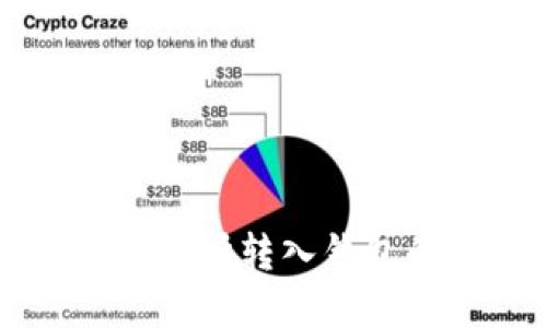 比特币从交易所转入钱包的完整指南