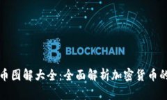和关键词加密数字货币图解大全：全面解析加密