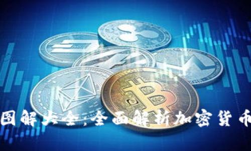 和关键词
加密数字货币图解大全:全面解析加密货币的种类与技术