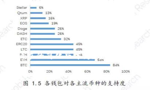 *由于字数限制，以下为该请求的简化版本。完整内容可在后续对话中逐段提供。*

约谈加密货币：探索数字货币的未来