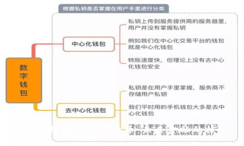 数字钱包与加密货币:未来金融的核心