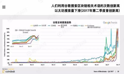 比特币钱包下载推荐:如何选择最适合你的钱包?