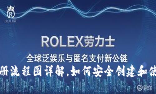 比特币钱包注册流程图详解,如何安全创建和使用比特币钱包