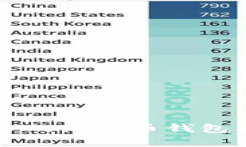 国内使用最多的比特币钱包及其特点分析
