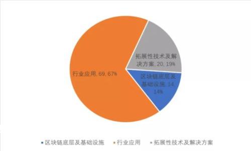 玻利维亚加密货币交易所:市场现状与未来发展