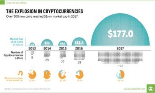 : token.im钱包如何交易比特币?详细指南与使用技巧