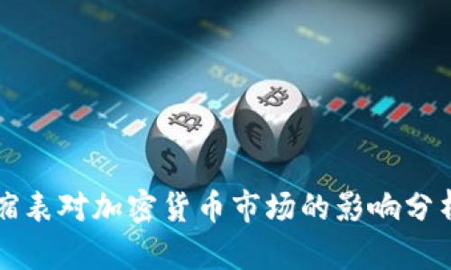 缩表对加密货币市场的影响分析