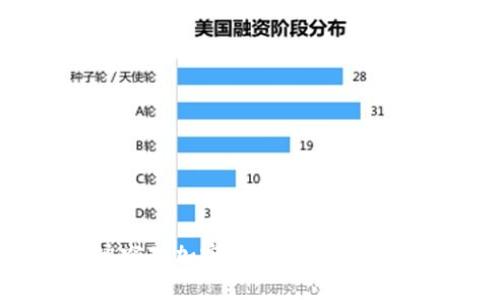 俄乌冲突对加密货币市场的影响分析