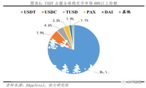 加密货币是什么意义
加密货币的意义与未来:如何塑造数字经济