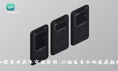 加密货币历年市值分析:从诞生至今的发展趋势