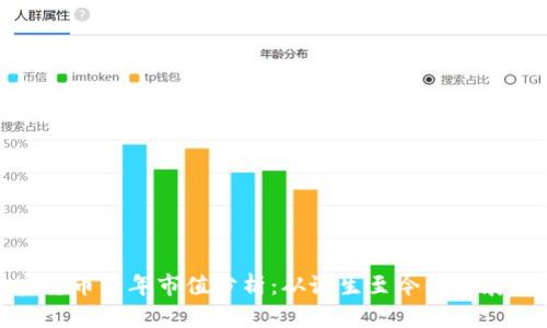 加密货币历年市值分析:从诞生至今的发展趋势