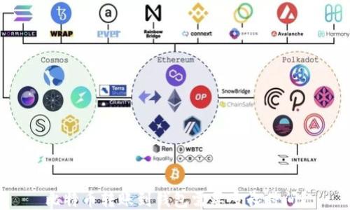 比特币转账到钱包需要多长时间?