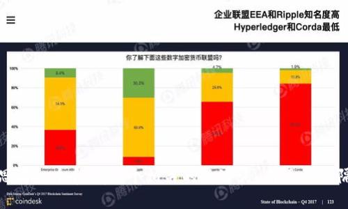 zhuti思考一个和 和5个相关的关键词 用逗号分隔，放进