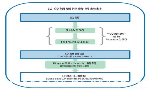 谷歌比特币钱包下载手机版:安全、便捷的数字货币管理利器