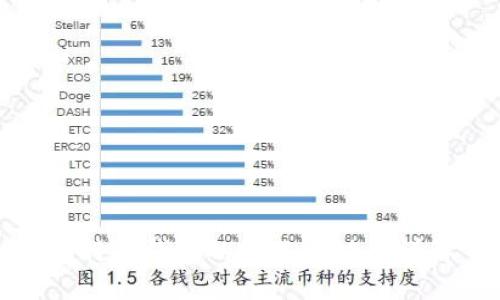 比特币钱包的定义与功能详解