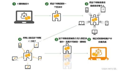 biao加密货币如何稳定：探索稳定币与市场波动性/biao
加密货币, 稳定币, 市场波动性, 去中心化金融, 数字资产/guanjianci

在过去的几年里，加密货币吸引了越来越多的投资者和关注者，但其价格的剧烈波动性使得一些人对这个新兴市场的稳定性产生了疑问。传统的证券市场通常具有较为稳定的价格波动，而加密货币市场的波动性则显得较为突出。为了应对这种波动性，稳定币的概念应运而生，成为投资者及用户在不同场景中寻求稳定的一种解决方案。

一、什么是稳定币？
稳定币是加密货币中的一种特殊类别，它们的价值通常与某种法定货币（如美元、欧元等）或一组资产（如商品、股票等）挂钩，以此来减少加密货币的价格波动性。目前市场上流行的稳定币包括Tether（USDT）、USD Coin（USDC）等，它们通常维持1:1的法币兑换比率，从而为用户提供了相对稳定的价值存储选项。

稳定币的类型可以分为几种：
ol
    listrong法币抵押型稳定币：/strong这种稳定币通过持有等值的法定货币或其他资产作为抵押，确保其价值的稳定性。Tether（USDT）就是一种典型的法币抵押型稳定币。/li
    listrong加密资产抵押型稳定币：/strong这种稳定币以其他加密货币为抵押，通常通过智能合约来管理抵押和代币的发放。Dai就是一种流行的加密资产抵押型稳定币。/li
    listrong算法稳定币：/strong这种稳定币通过算法自动调整其供应量，以维持价格稳定。尽管这种稳定币的理论基础吸引了许多人，但其实际效果仍然面临挑战。/li
/ol

二、加密货币市场的波动性分析
加密货币市场的波动性是导致用户对其稳定性的关注的原因之一。与传统金融市场相比，加密市场对新闻、市场情绪以及社交媒体的反应更加敏感。一条有关加密货币的新闻可能导致价格在短时间内剧烈波动，例如政府对加密货币的监管政策或某些大户的交易行为。

此外，加密货币市场还有其他一些因素促成了其波动性：
ul
    listrong流动性不足：/strong相比于传统市场，加密货币的流动性通常较低，特别是某些小型币种，因此即使是相对小的交易也能导致价格的剧烈波动。/li
    listrong投资者心理：/strong加密市场的参与者往往对价格变动极为敏感，恐慌性抛售或盲目追涨的行为会导致市场剧烈波动。/li
    listrong技术风险：/strong加密货币的技术方面，例如智能合约的漏洞等，若被发现也可能会引发市场恐慌，从而导致价格波动。/li
/ul

三、稳定币的作用与优势
稳定币在加密货币市场中扮演着重要的角色，主要有以下几个方面的作用：
ol
    listrong价值存储：/strong稳定币的价格波动性较小，可以让用户避免频繁的市场波动带来的风险，因而成为一种相对安全的价值存储工具。/li
    listrong交易媒介：/strong随着越来越多的交易所和平台支持稳定币，用户可以更加方便地进行交易、兑换及投资。/li
    listrong去中心化金融（DeFi）：/strong稳定币是许多DeFi项目的基础，可以用于借贷、流动性提供等场景，提高了用户的收益潜力和流动性。/li
/ol

同时，稳定币也具有一些优势：
ul
    listrong即时交易：/strong通过使用稳定币进行交易，用户能够在全球范围内以更低的费用和更快速的速度完成交易。/li
    listrong避免汇率风险：/strong对于一些来自于高通胀国家的用户，使用稳定币可以有效防止本国货币的贬值带来的损失。/li
/ul

四、未来的稳定币发展趋势
随着DeFi的兴起和普及，稳定币的使用场景和需求不断增加。未来，稳定币的发展趋势可能会朝以下方向发展：
ol
    listrong法规监管：/strong随着市场成熟，各国对稳定币和加密货币的法规监管将越来越严，稳定币的合规性将成为日后的重要关注点。/li
    listrong技术创新：/strong为了提高效率和安全性，稳定币的基础技术也在不断创新，例如更安全的抵押机制和高效的交易处理。/li
    listrong更多应用场景：/strong未来，稳定币有可能被更多的传统金融机构所采用，成为全球支付、跨境交易以及金融服务的重要工具。/li
/ol

可能相关问题

1. 稳定币和传统法币有什么区别？
稳定币与传统法币在本质上都是价值的存储和交换媒介，但两者存在明显的区别：
ul
    listrong发行方式：/strong传统法币由中央银行发行，受国家监管，而稳定币的发行通常依托于区块链技术，虽然许多稳定币的发行公司会尝试维持与法币的最终兑换价值，但这并不意味着它们享有法币的法律效力。/li
    listrong流动性：/strong由于某些稳定币在市场上流通，用户可以在多个交易所间进行交易，这可能会提高其流动性，但也可能出现因流动性不足而导致的价格波动。/li
    listrong透明度：/strong许多稳定币的发行公司承诺提供定期的资产证明，让用户了解到其资产的真实情况，但传统法币的资金流向和使用的透明度通常较低。/li
/ul

2. 稳定币的风险是什么？
虽然稳定币被认为是相对安全的数字资产，但它们仍然面临一些风险：
ul
    listrong信用风险：/strong稳定币的价值通常与某种资产或货币挂钩，但背后公司的信用状况将直接影响稳定币的稳定性。如果发行公司无法维持足够的法币或资产储备，可能会引发比特价崩盘。/li
    listrong市场流动性风险：/strong在极端市场条件下，流动性可能变得紧张，这可能导致稳定币的兑换价格波动，给用户带来损失。/li
    listrong法律风险：/strong随着各国对数字货币的监管不断加强，稳定币的法律地位可能遭到挑战，相关政策的改变可能影响其使用和价值。/li
/ul

3. 如何选择稳定币？
选择合适的稳定币需要考虑多个因素：
ul
    listrong透明度：/strong了解稳定币的背后公司是否定期提供资产证明，确保其资产的真实情况和安全性。/li
    listrong流通性：/strong优先选择在主流交易所上市的稳定币，这样可以提高其流动性，方便快速交易。/li
    listrong使用场景：/strong根据自身的需求选择合适的稳定币，如用于交易、储存价值还是参与DeFi等。/li
/ul

4. 加密货币的未来趋势是什么？
加密货币市场的未来将面临多种可能趋势：
ul
    listrong技术进步：/strong随着技术的不断发展，加密货币的底层技术和安全性有望得到增强，提升用户体验和信任度。/li
    listrong监管合规：/strong各国对加密货币的监管将更加严格，合规的项目将更受青睐，减少非法活动的风险。/li
    listrong普及程度：/strong随着消费者和机构对加密货币的接受度提高，预计加密货币会更深入到大众的日常生活中，成为更加常见的支付方式和投资渠道。/li
/ul

综上所述，稳定币在加密货币市场中扮演着越来越重要的角色，帮助用户减少市场波动带来的风险。通过选择合适的稳定币并了解其背后的机制，用户可以更好地参与这一新兴市场。随着市场的发展，稳定币的使用将可能会更加广泛，未来的加密货币市场也将愈加成熟。