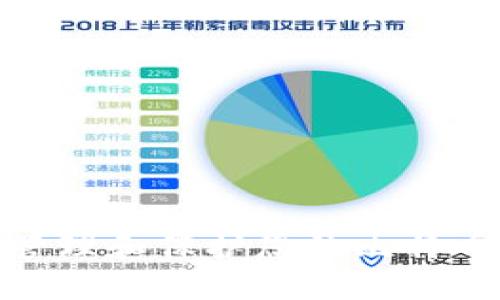 和关键词
如何安全管理和保护您的比特币钱包地址