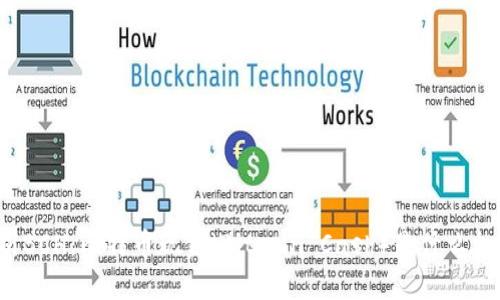 深入解析BCH：比特币现金（Bitcoin Cash）是什么加密货币？
