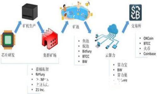 如何使用移动硬盘安全存储比特币钱包