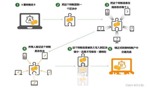 如何免除加密货币的增值税?政策解析与实用指南