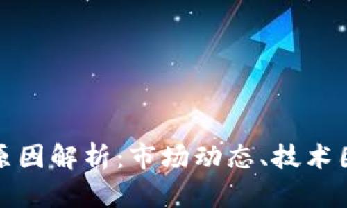 加密货币涨幅原因解析:市场动态、技术因素和投资心理