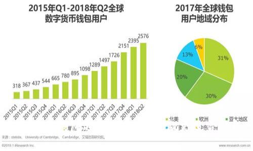 比特币钱包选择指南:哪一款更适合你?