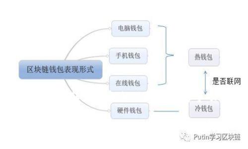以比特币转入钱包的风险及注意事项
比特币转入钱包的风险及解决方案解析