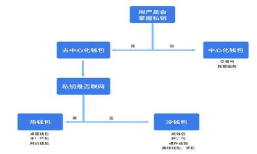 如何部署比特币冷钱包:全面指南