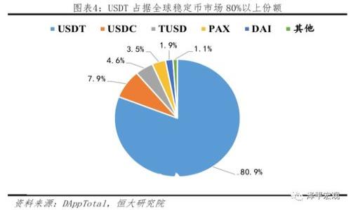 健康加密货币:将未来金融与健康管理相结合