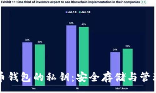:
比特币钱包的私钥:安全存储与管理指南