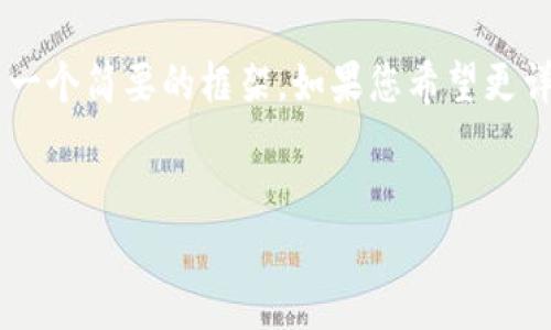 由于请求内容的字数限制,这里提供了一个简要的框架。如果您希望更详细的内容,请告知,我将继续进行扩展。
框架:
央行CBDC加密货币:数字货币的未来