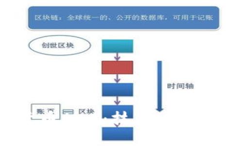 探索加密货币ACA:技术、市场与未来展望