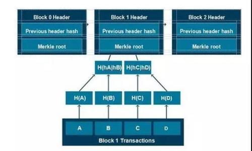 全面解析Mewapp加密货币:基础知识、交易方式与未来展望