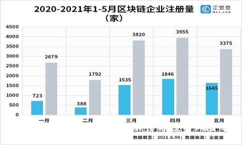 加密货币崩溃前奏:市场动荡与投资风险分析