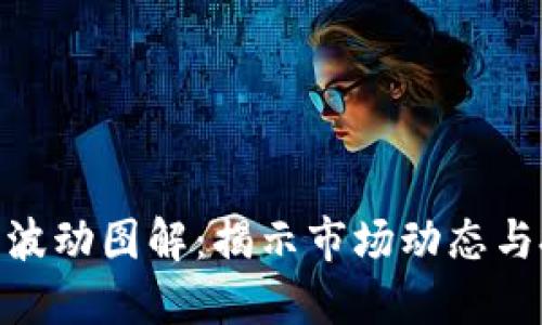 加密货币波动图解:揭示市场动态与投资机会