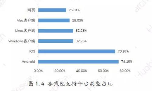 :
数字加密货币赔偿计划:保护您的投资安全