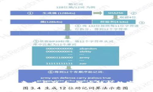 加密货币的意义与影响:深度解析数字货币的未来