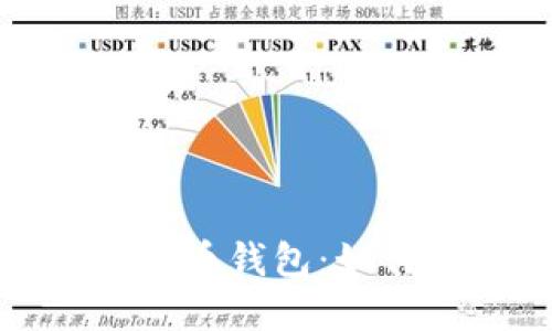 2023年值得推荐的比特币钱包：如何选择最适合你的钱包？