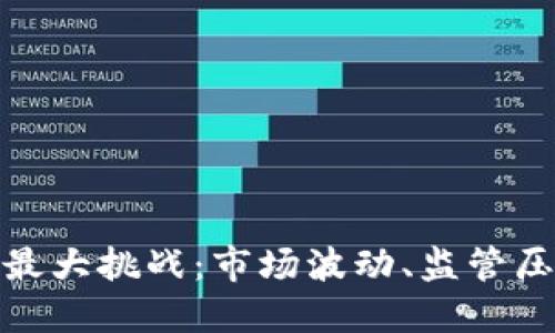 加密货币短期最大挑战:市场波动、监管压力与技术安全
