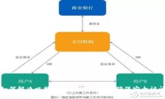 如何解决比特币钱包登录问题，确保安全访问