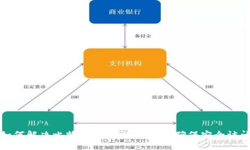 如何解决比特币钱包登录问题,确保安全访问