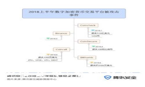 深入了解NetCents加密货币:市场趋势、行业应用及未来展望