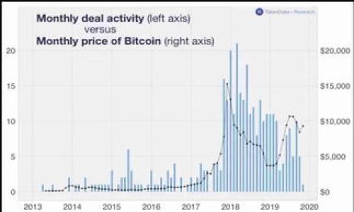 ziaoti怎样得到比特币钱包卡号