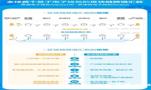 比特币钱包如何下载到电脑:详细步骤及注意事项