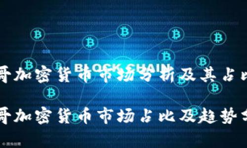 墨西哥加密货币市场分析及其占比情况
墨西哥加密货币市场占比及趋势分析