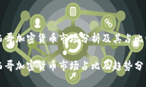 墨西哥加密货币市场分析及其占比情况
墨西哥加密货币市场占比及趋势分析