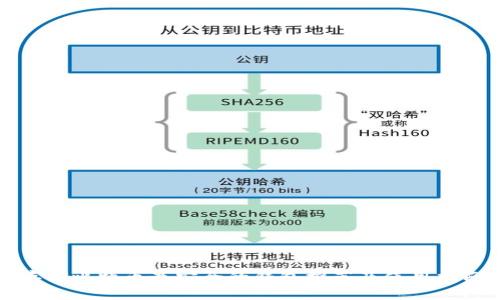 存储比特币最安全的钱包推荐及使用指南