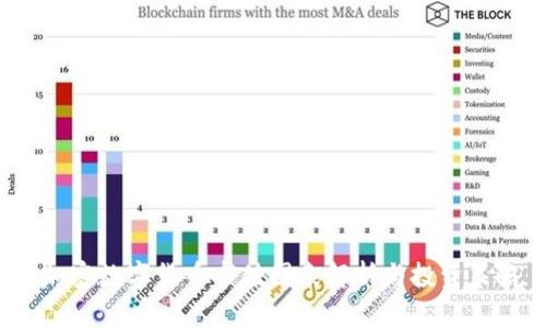  加密数字货币市值图表解析与投资策略