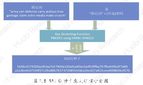 加密货币的资金基础分析:理解其背后的经济机制